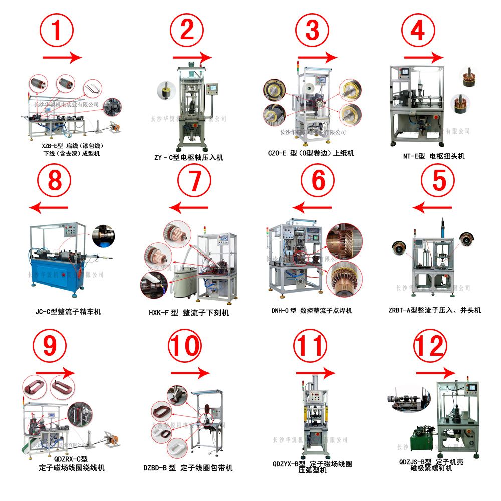 電動車電機(jī)轉(zhuǎn)（定）子生產(chǎn)設(shè)備